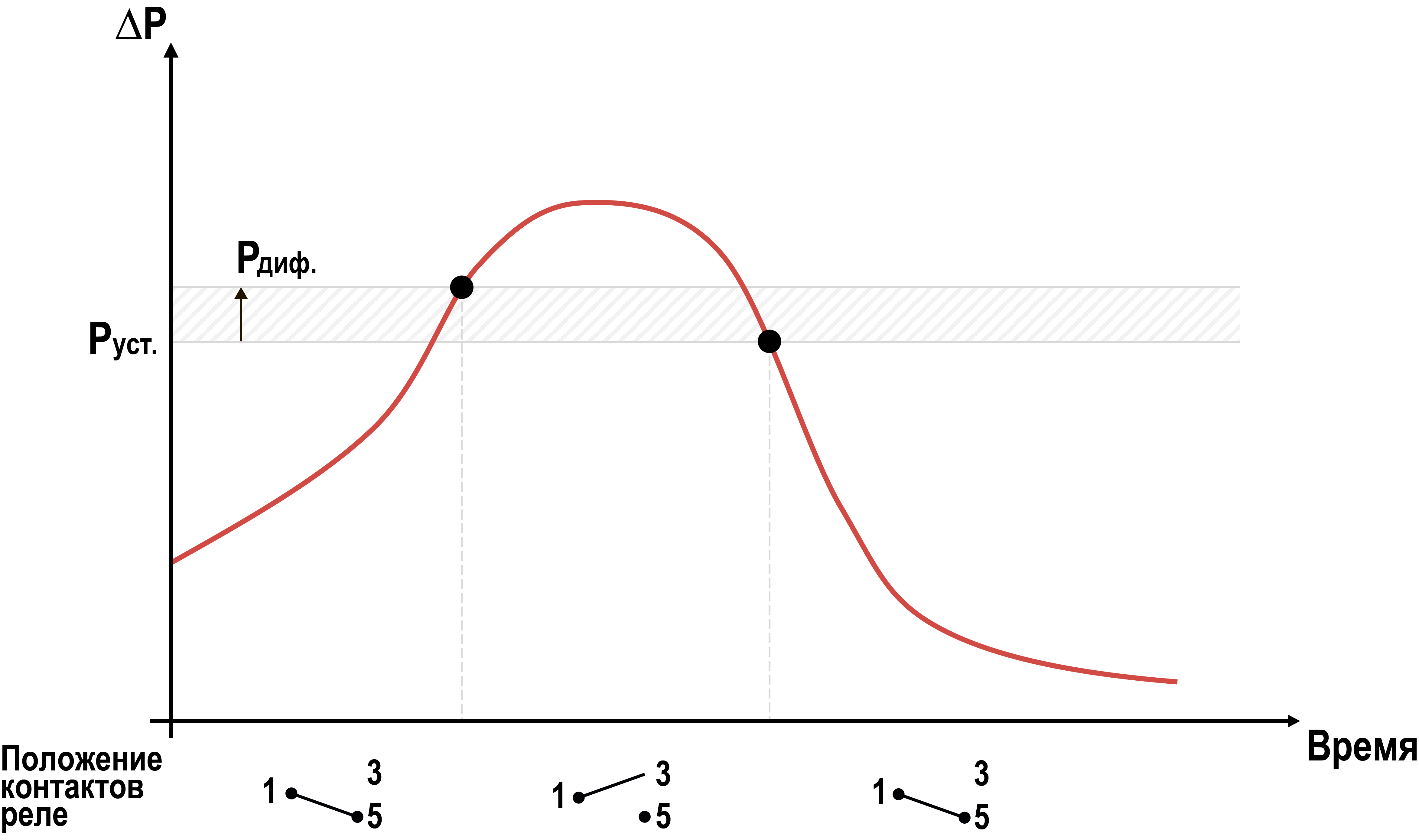 Graphic