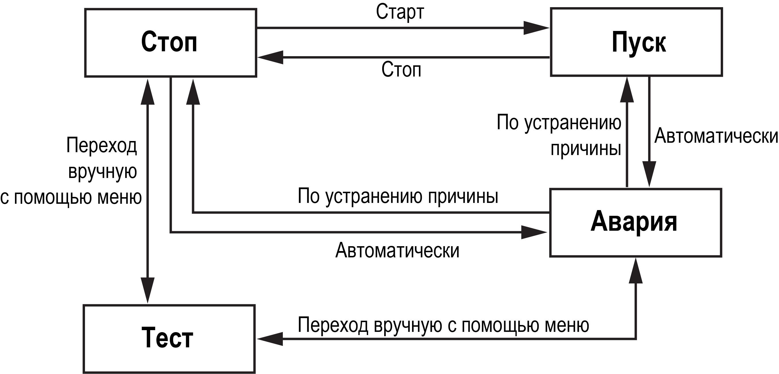 Graphic