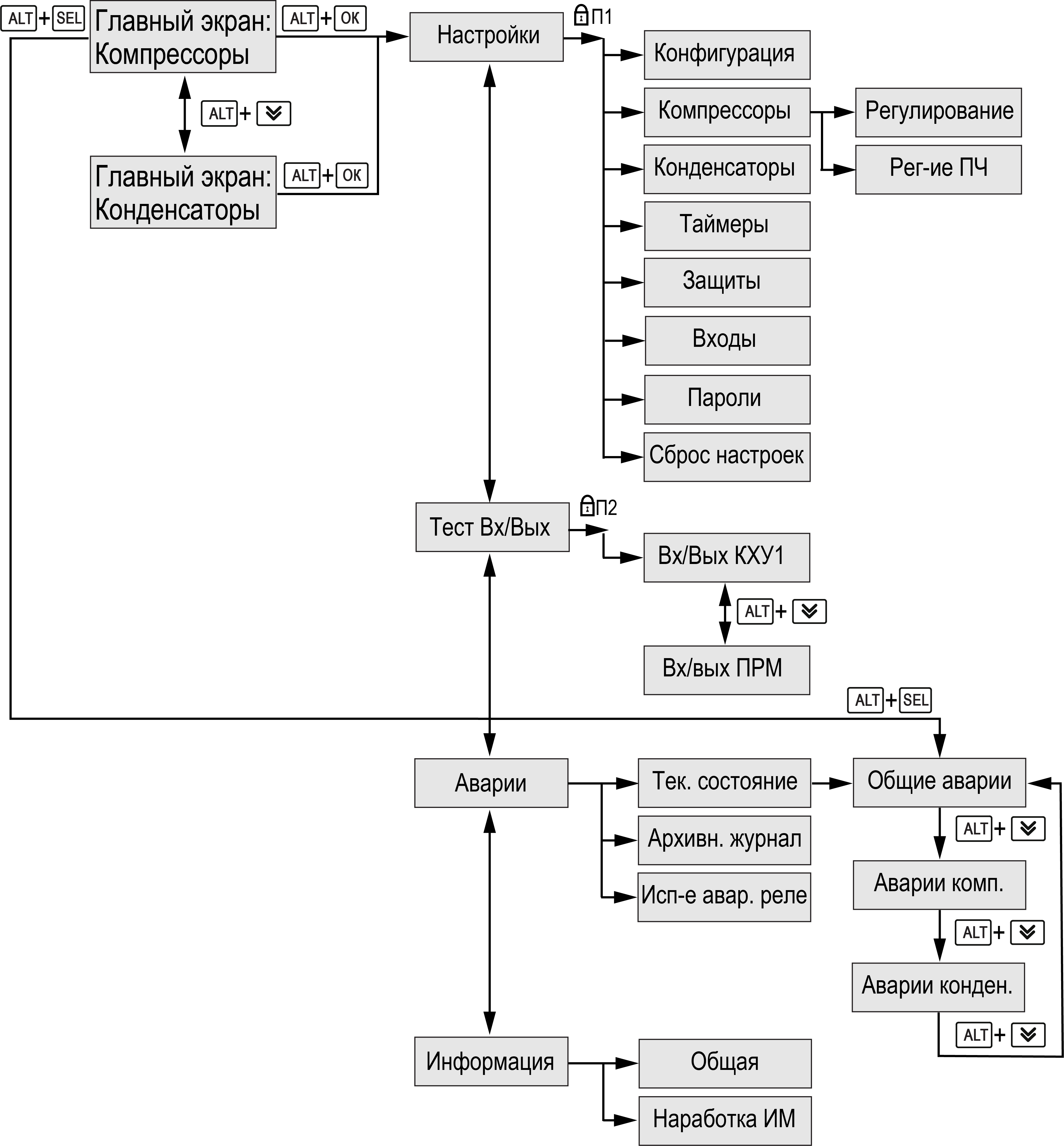 Graphic