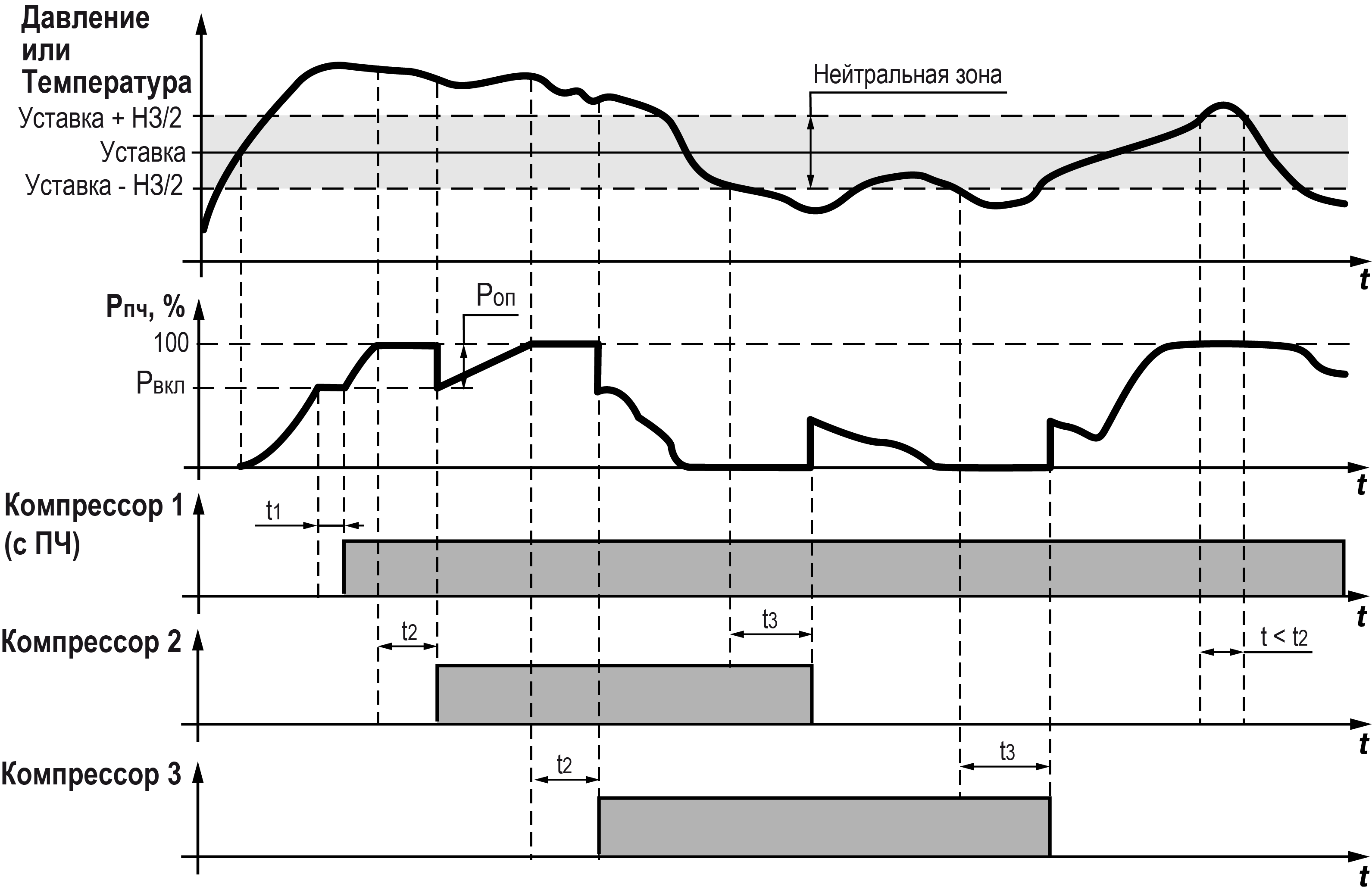 Graphic