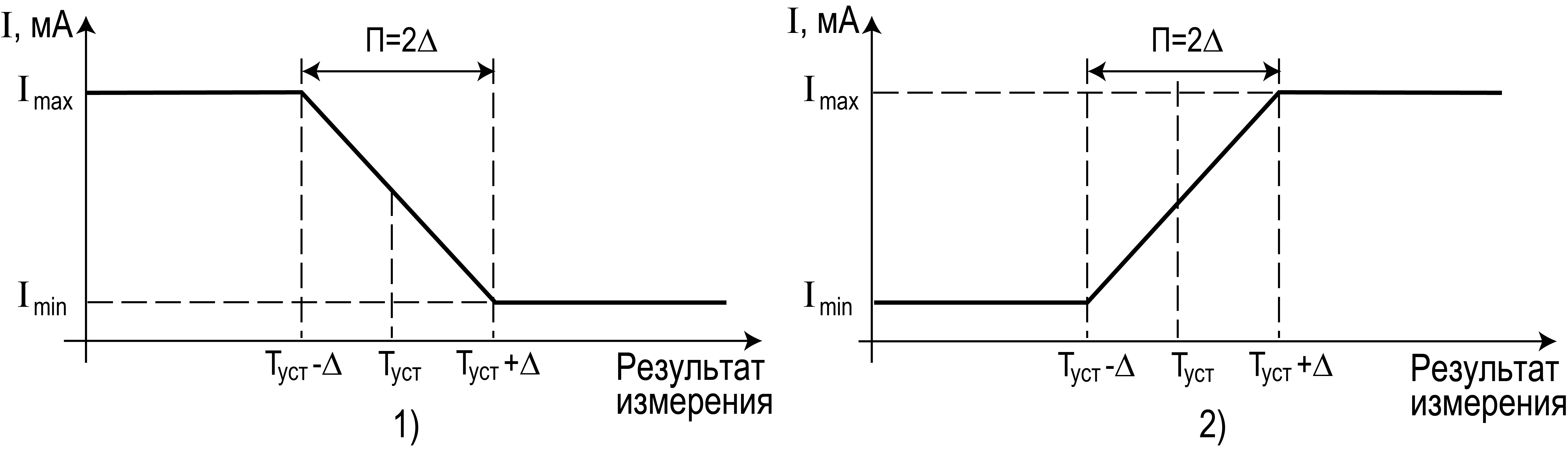 Graphic