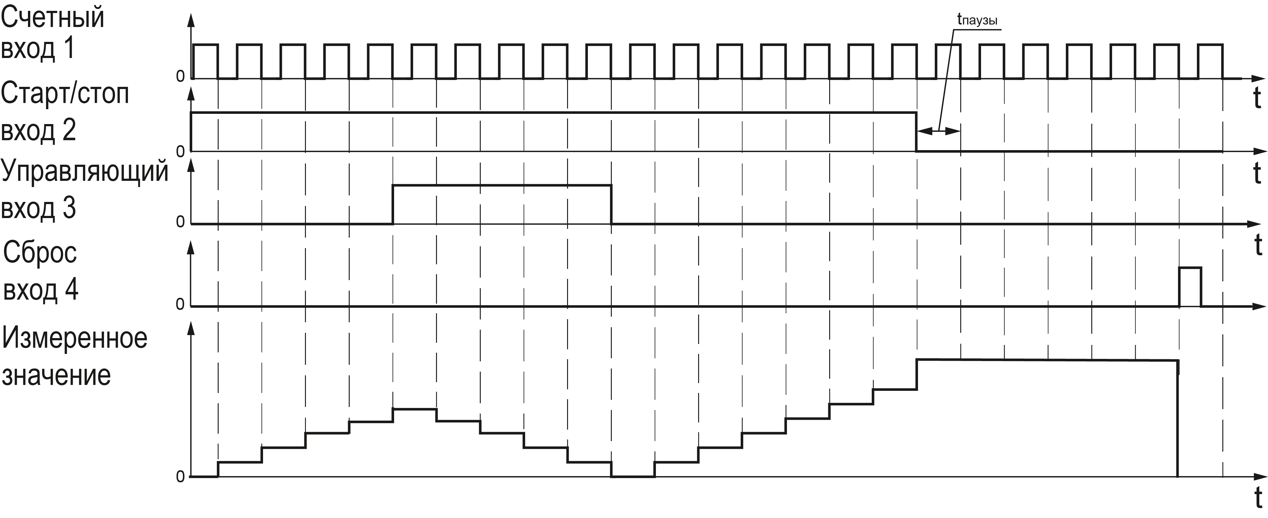 Graphic