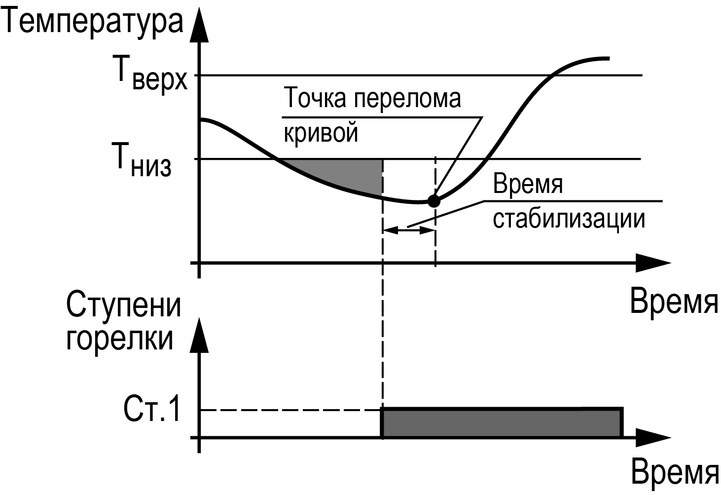 Graphic