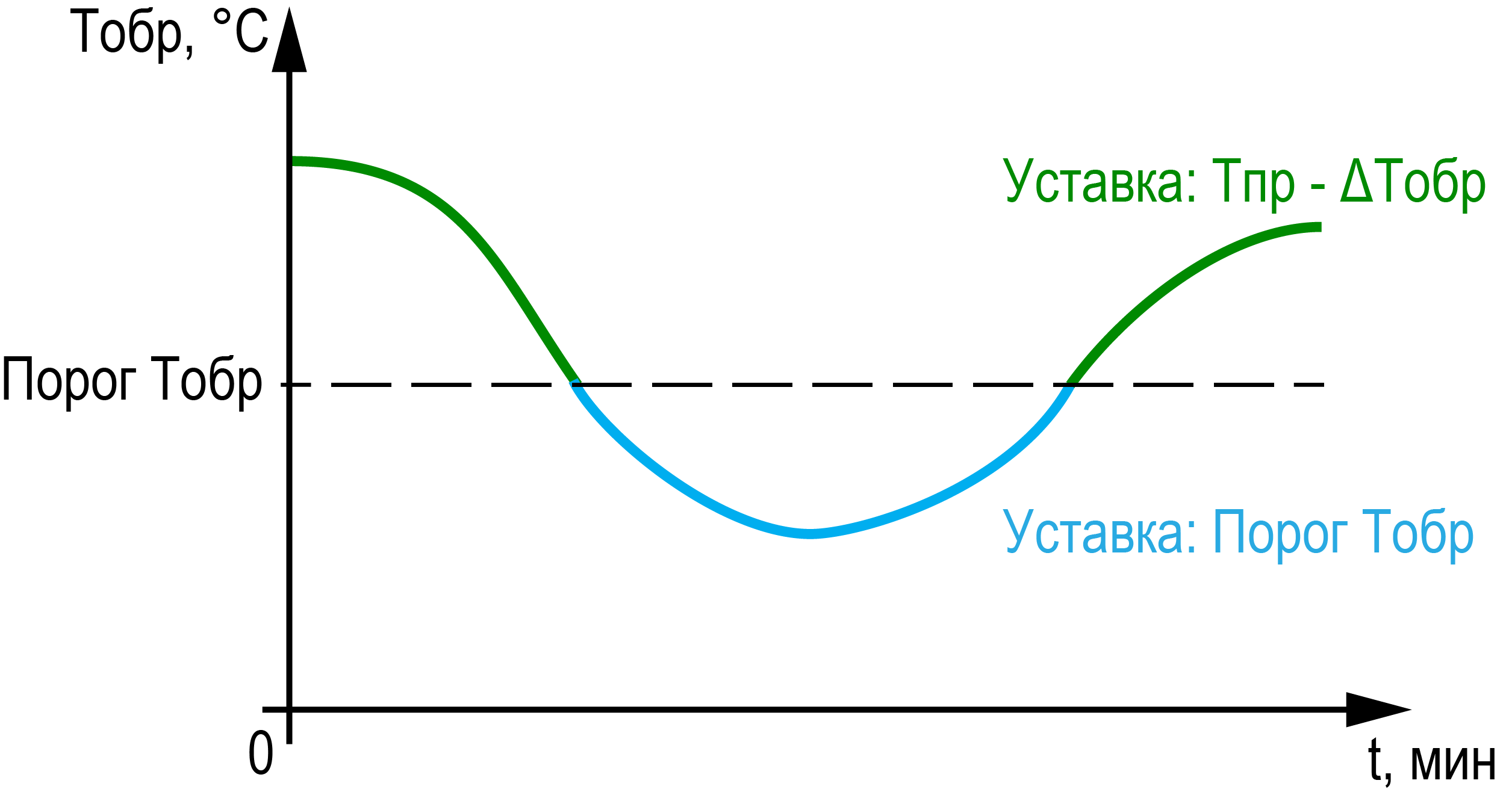 Graphic