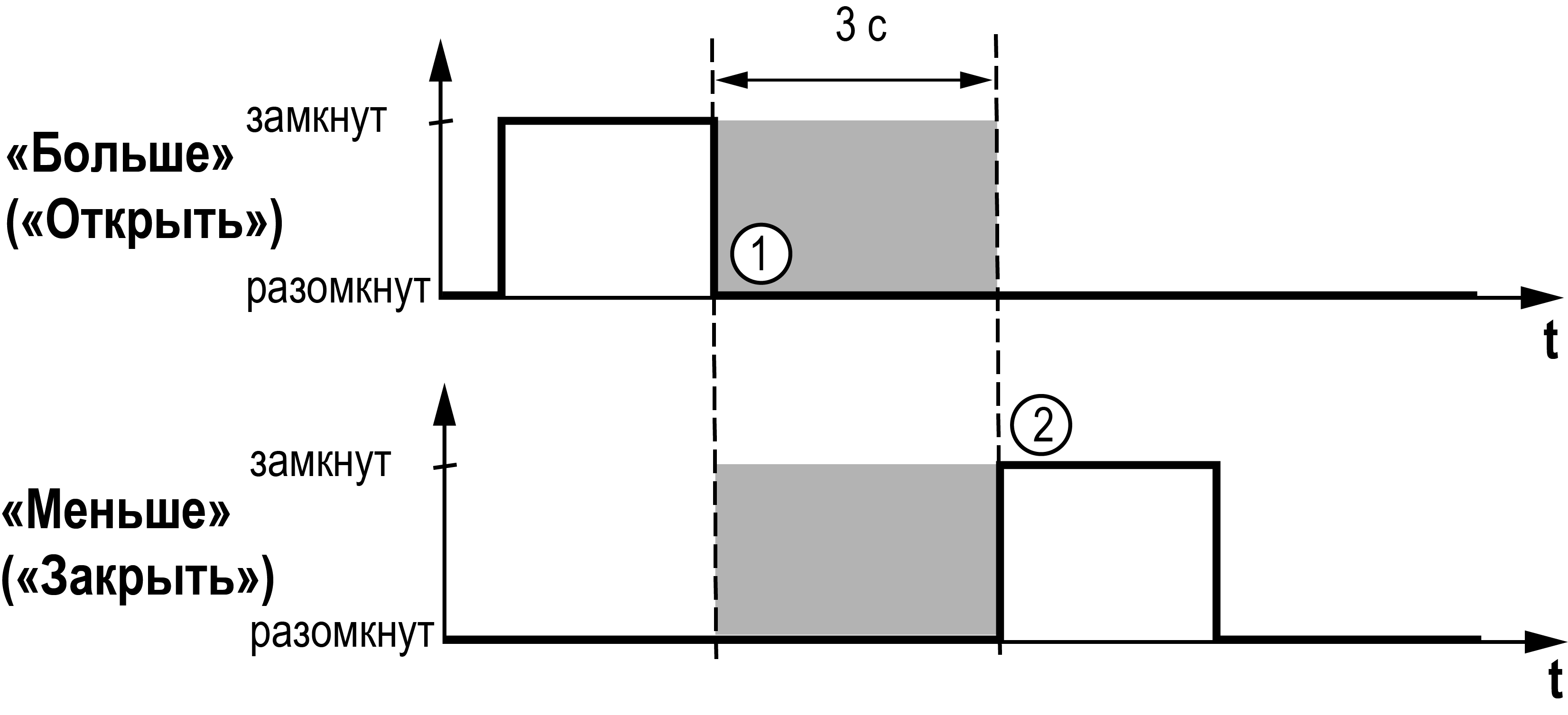 Graphic