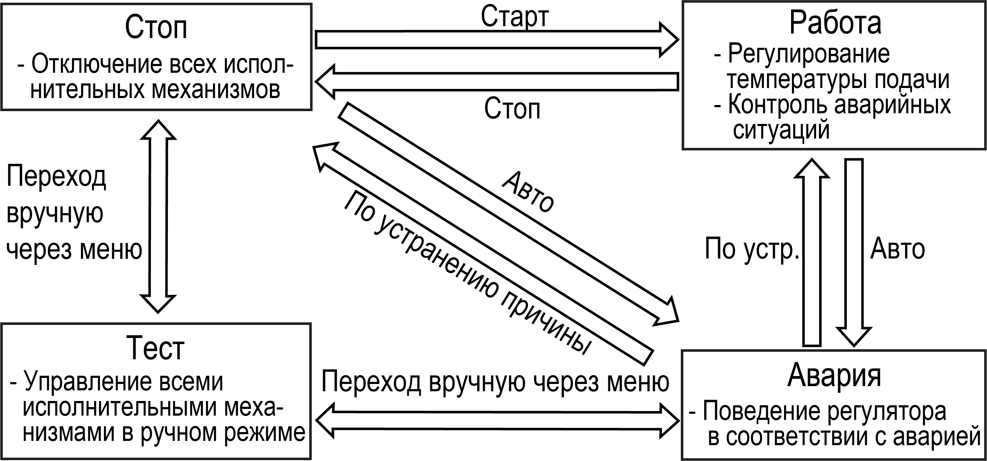 Graphic