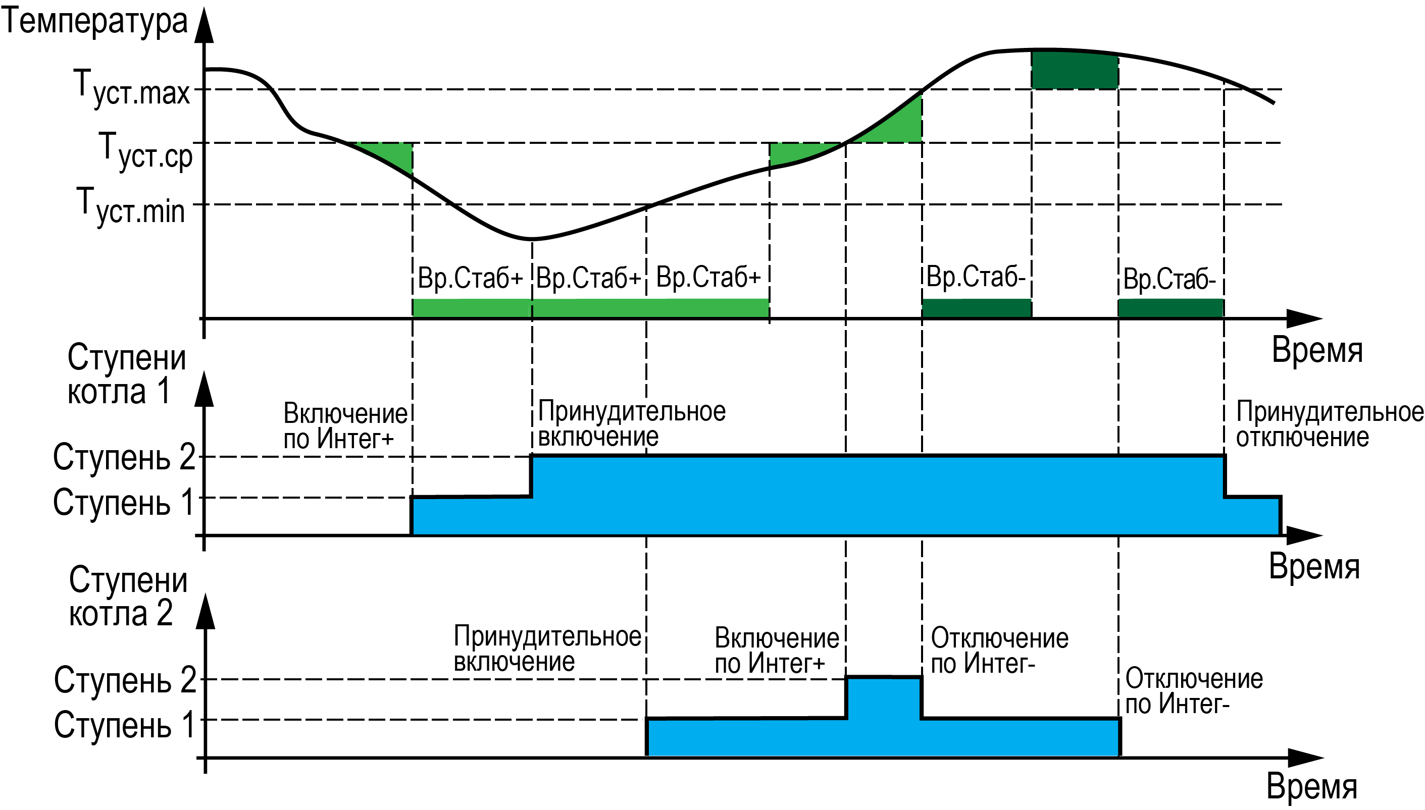 Graphic