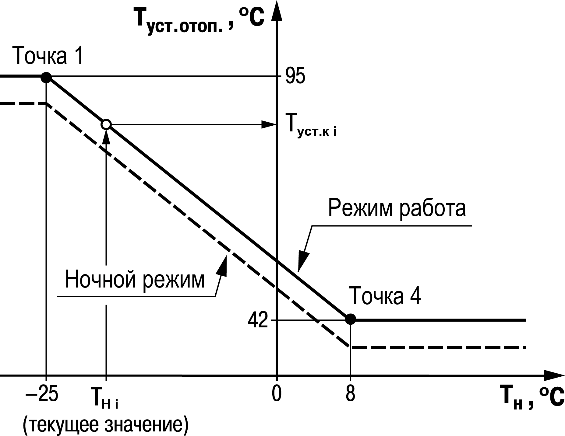 Graphic