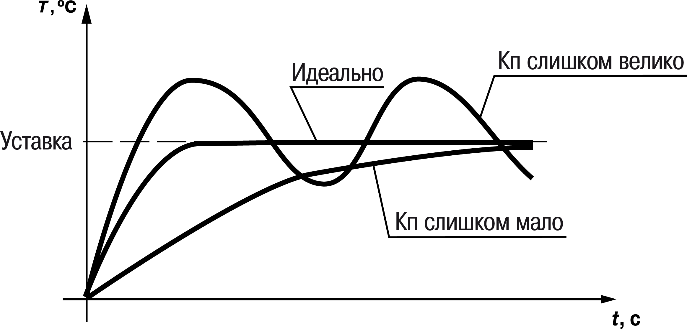 Graphic