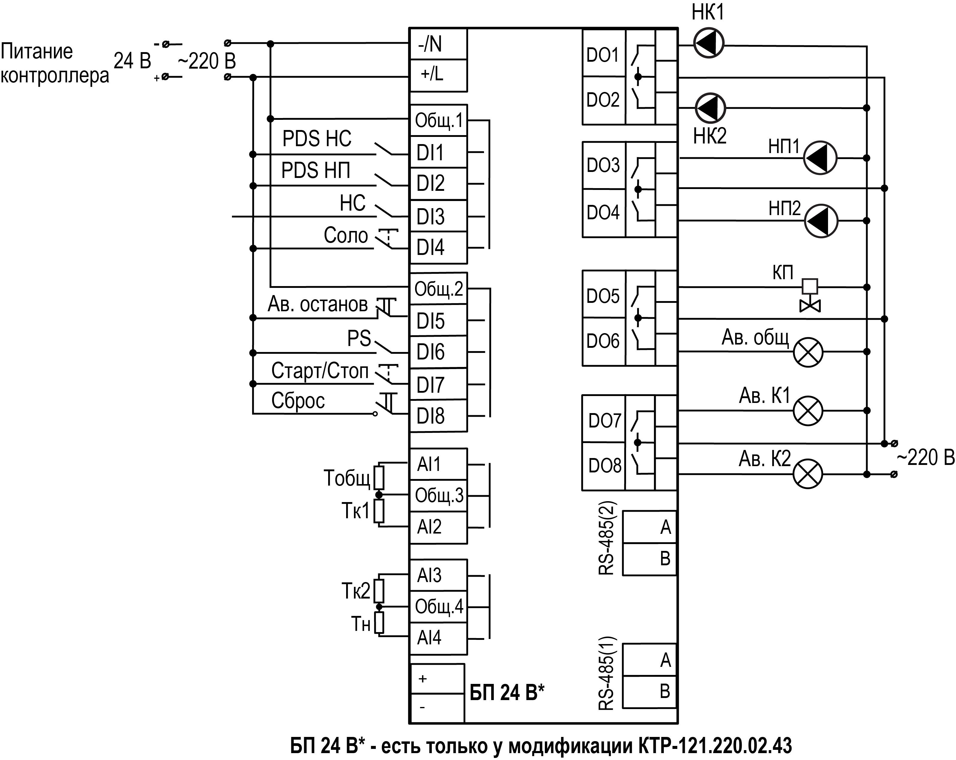 Graphic