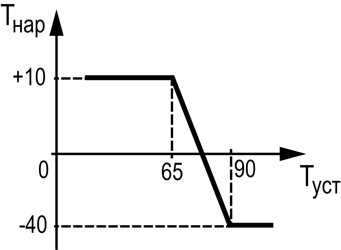 Graphic