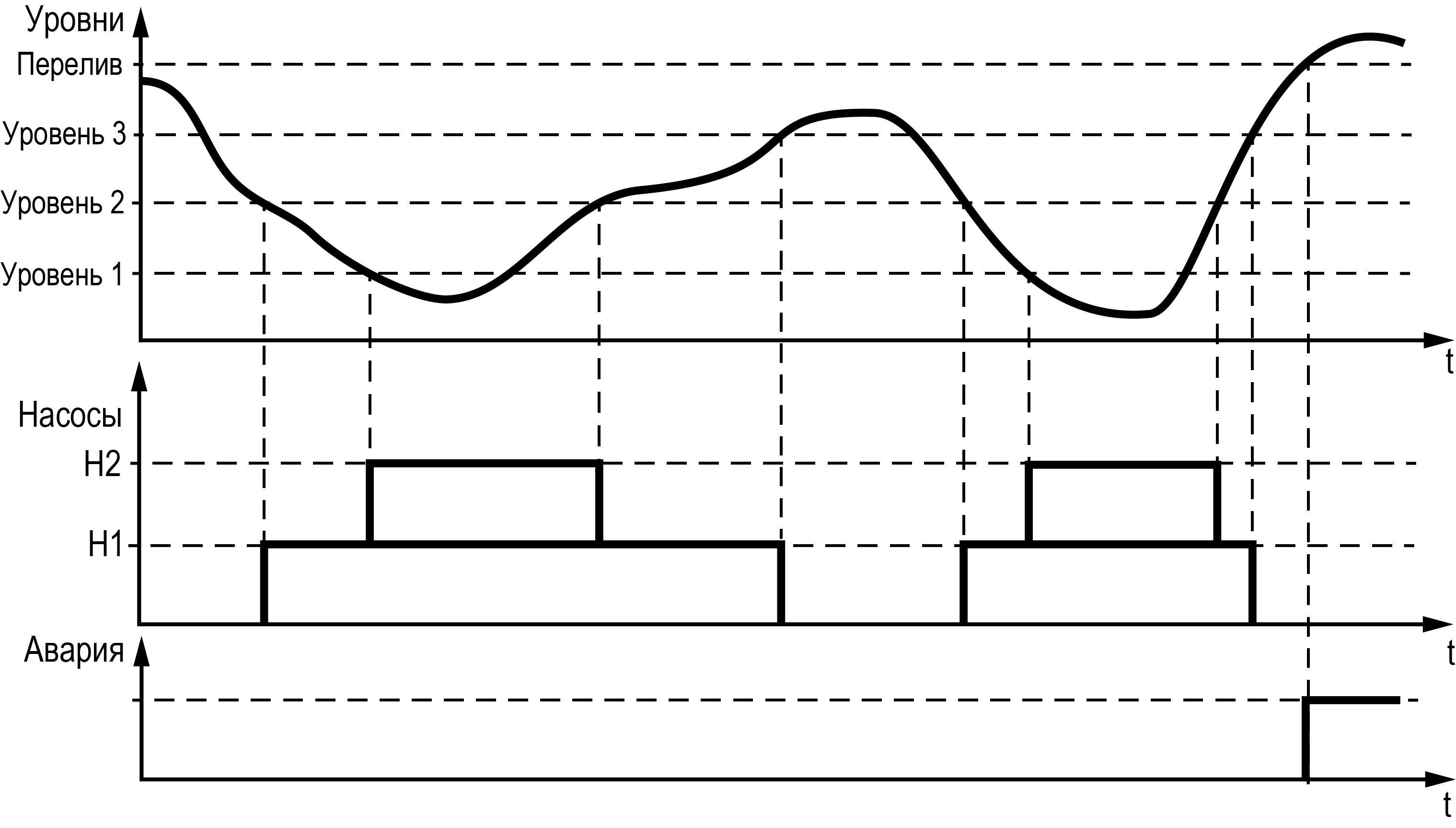 Graphic