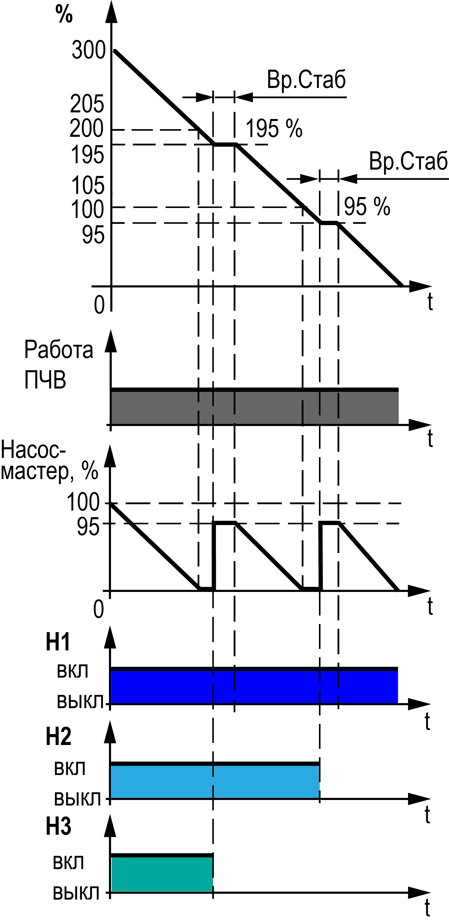 Graphic