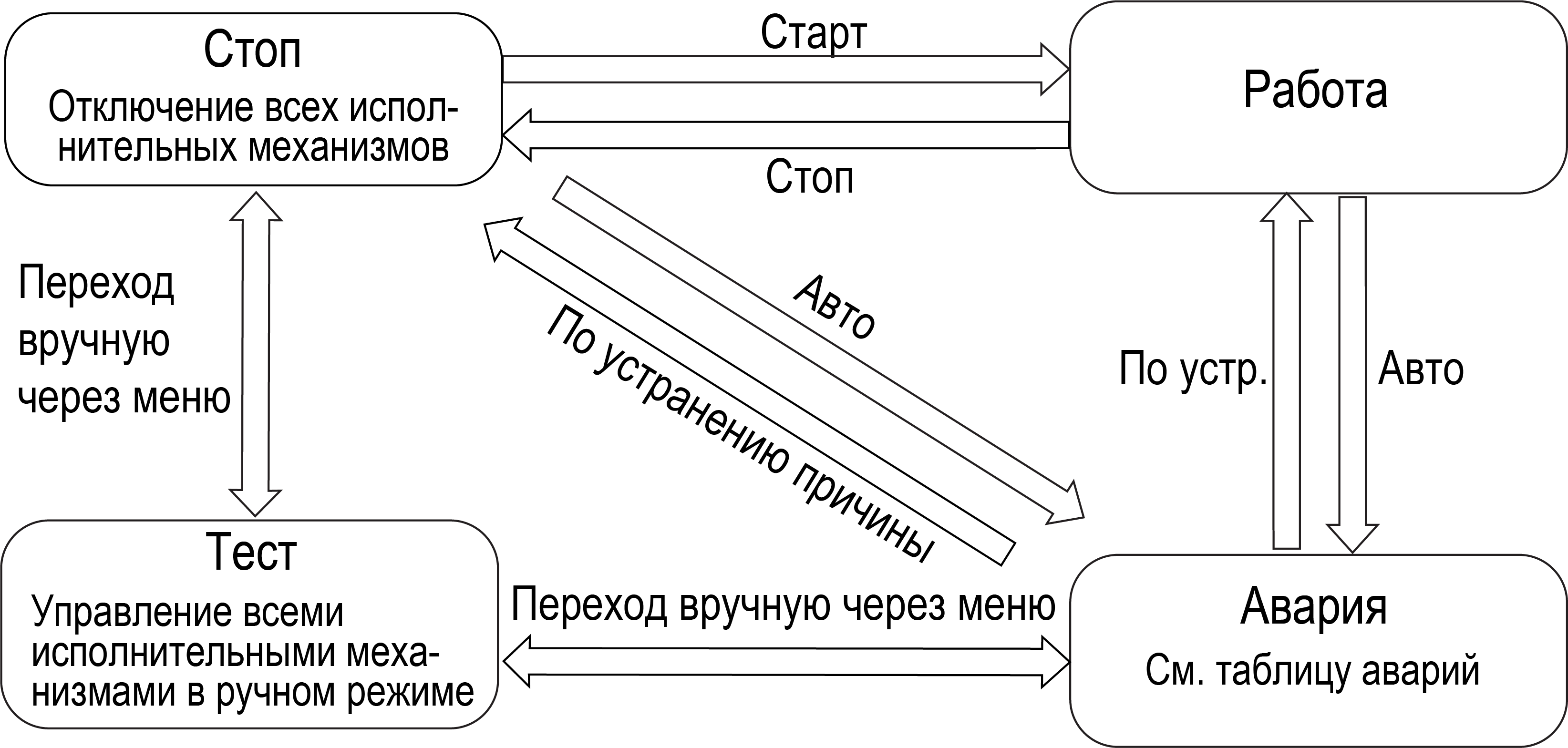 Graphic