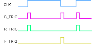 Graphic