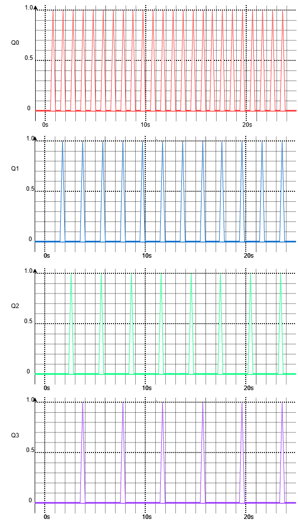 Graphic