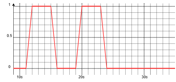 Graphic