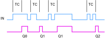 Graphic