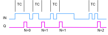 Graphic