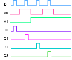 Graphic
