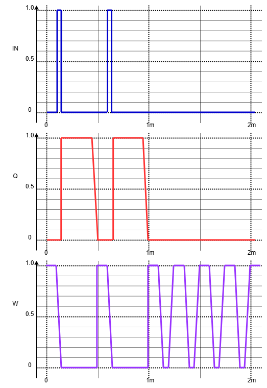 Graphic