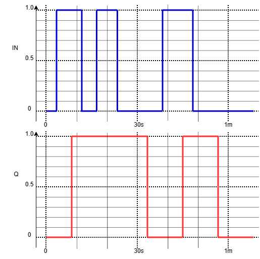 Graphic