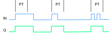Graphic