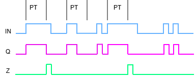 Graphic