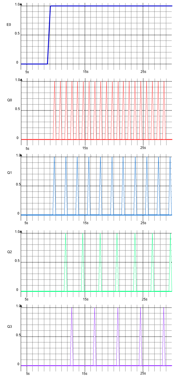 Graphic