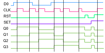 Graphic