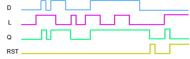 Graphic