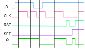 Graphic