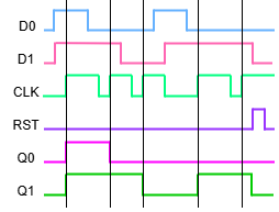Graphic