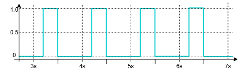 Graphic