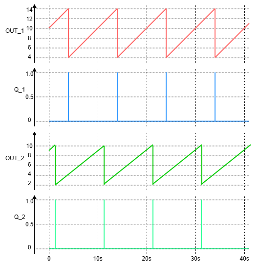 Graphic