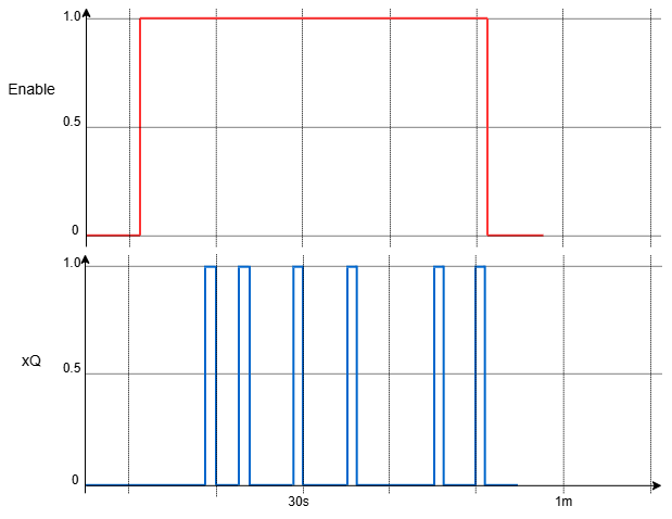 Graphic