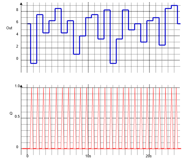 Graphic