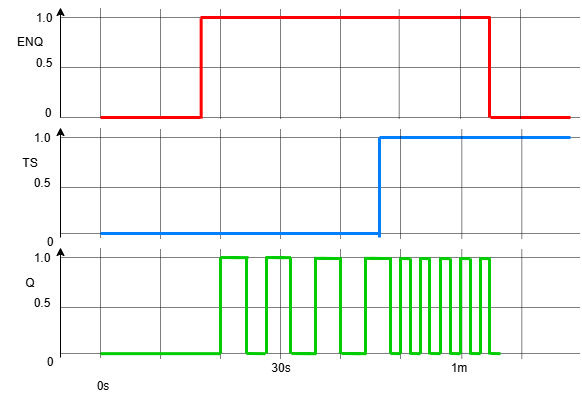 Graphic