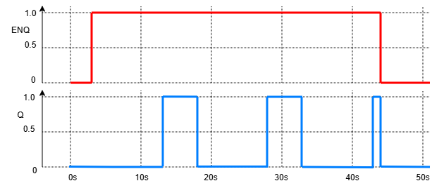 Graphic