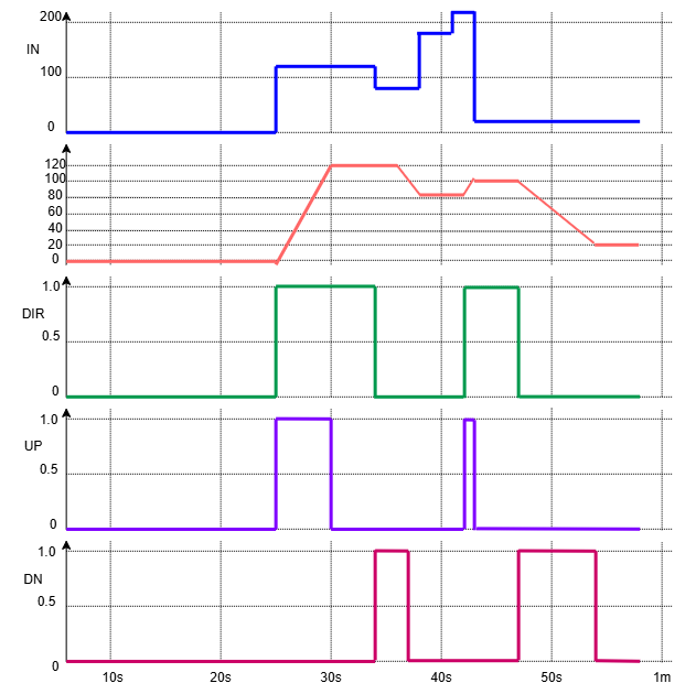 Graphic
