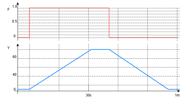 Graphic