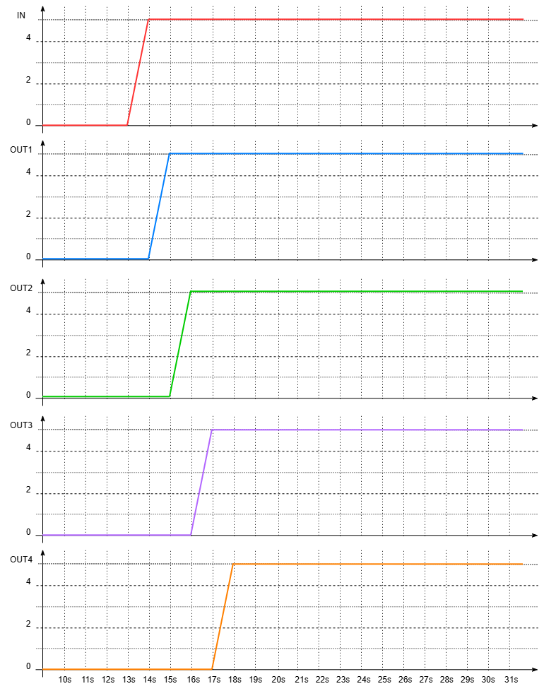 Graphic