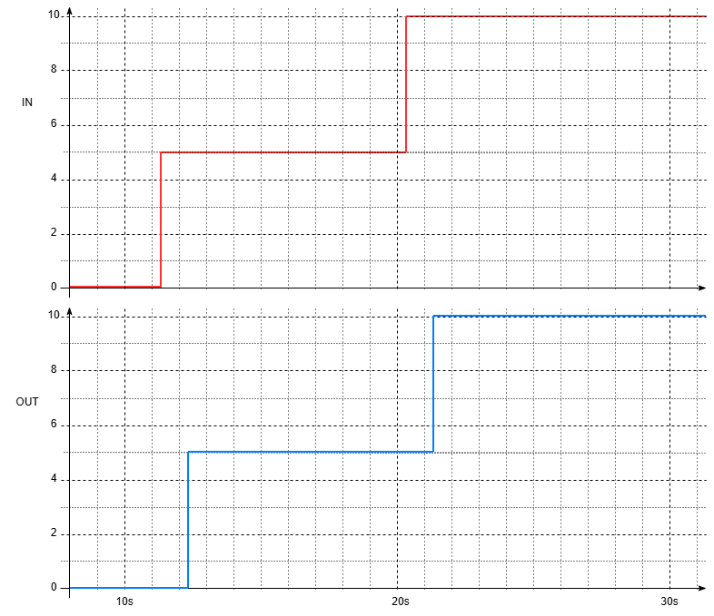 Graphic