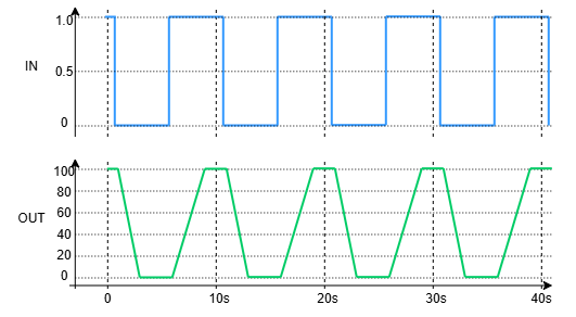 Graphic