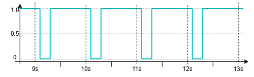 Graphic