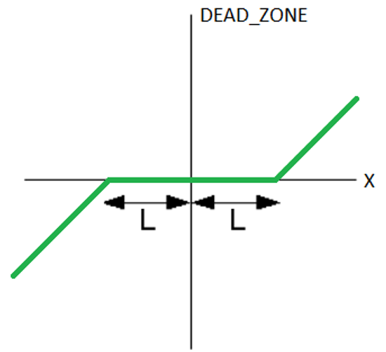 Graphic