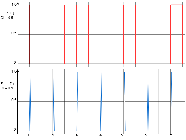 Graphic