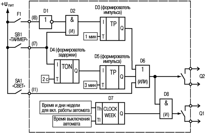 36705 овен лоджик для чайников обучение