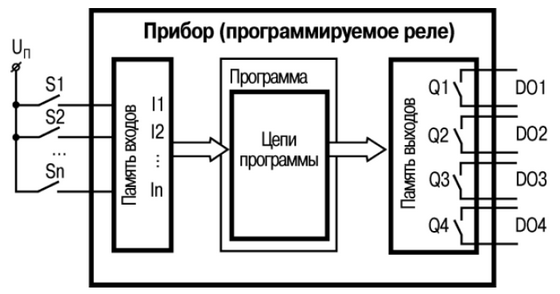 Программируемое реле схема