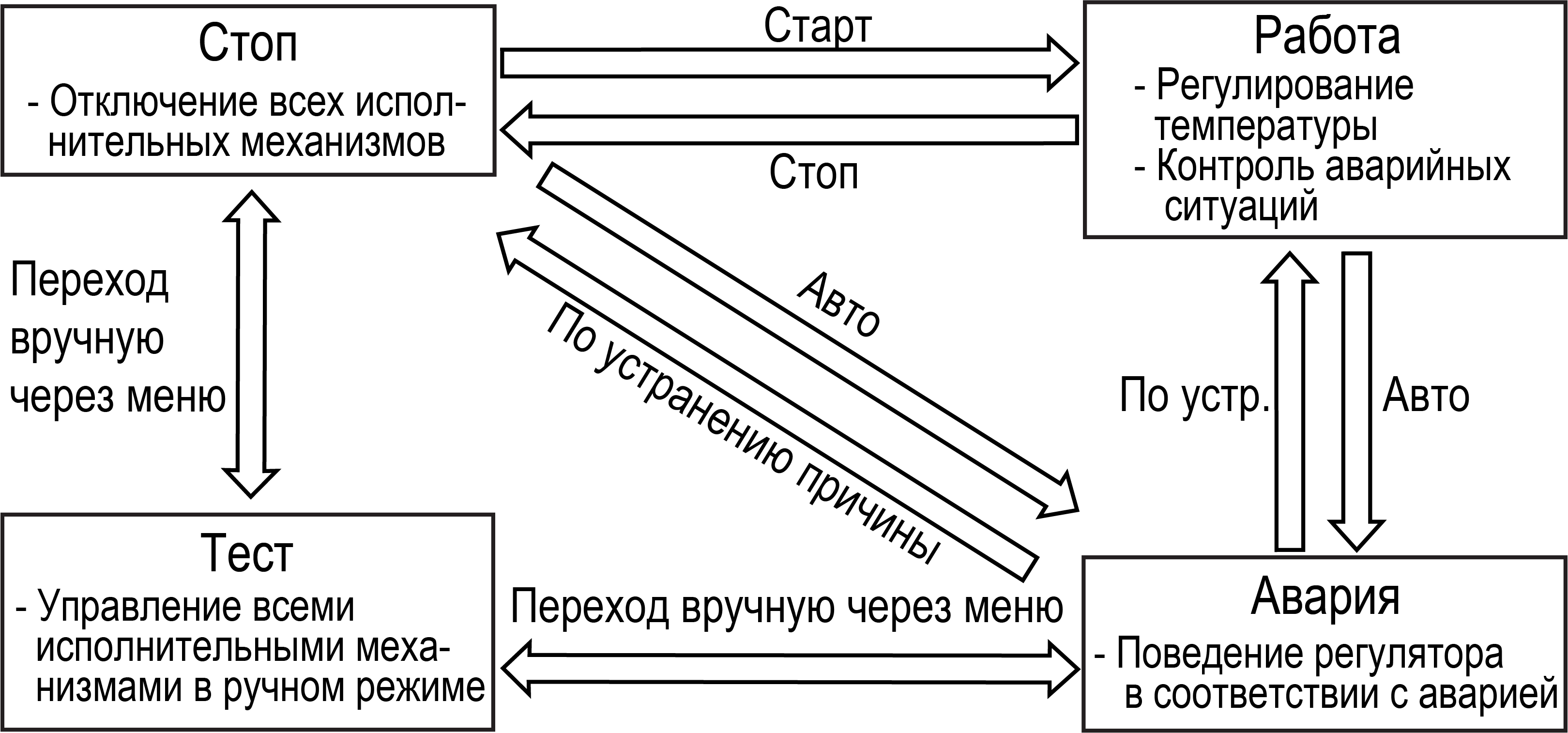 Схема переходов. Схема перехода между процессами. G — схема переходов.. Переход по ссылке схема. Классическая схема перехода.